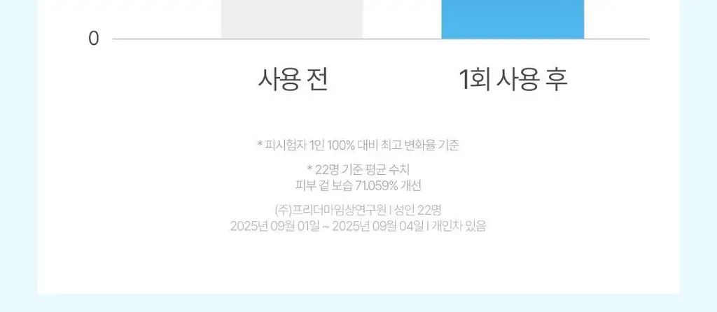 [NEW] 더 에센셜 바이 아리얼 히알루로닉 13 크림 100ml 상세페이지 29